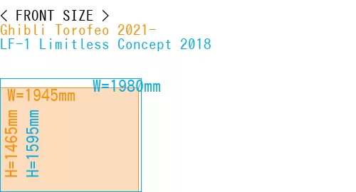#Ghibli Torofeo 2021- + LF-1 Limitless Concept 2018